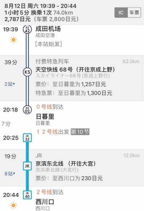 西川口ハウス最大12名家族団体 Apartamento Toda  Exterior foto